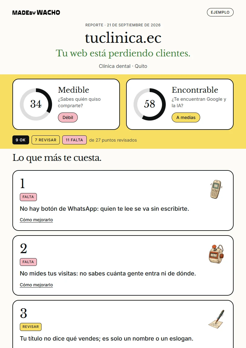 Reporte de ejemplo de una clínica dental: Medible 34, Encontrable 58, y sus tres problemas principales.
